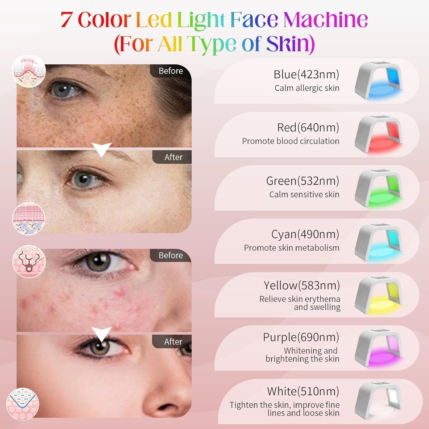 LED Face Light Therapy Mask, Red Light Therapy Mask, 7 Colour LED Light Therapy for Face & Body, Rejuvenating Skin Care Device for Home SPA Relaxation